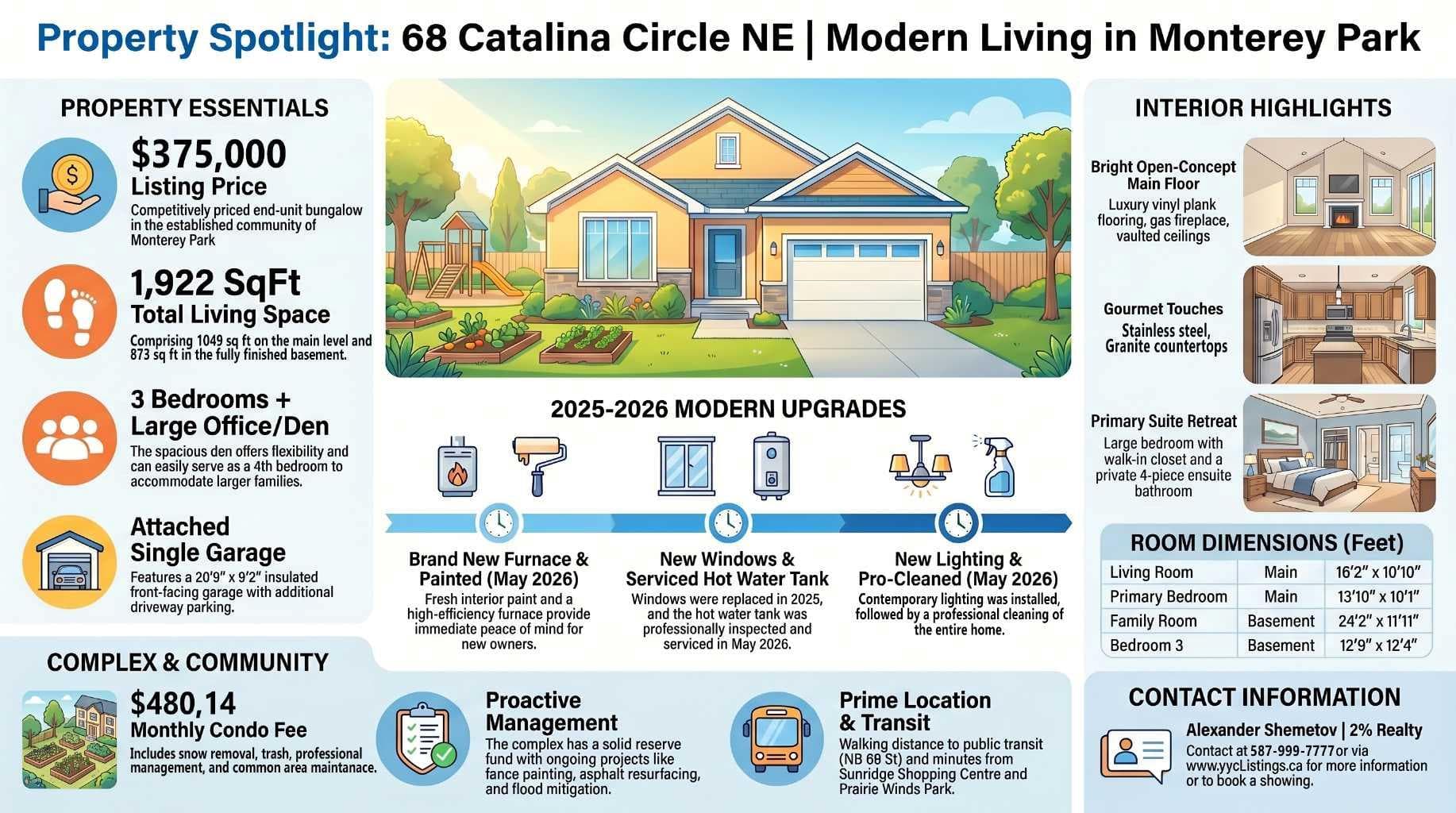 68 Catalina Circle NE