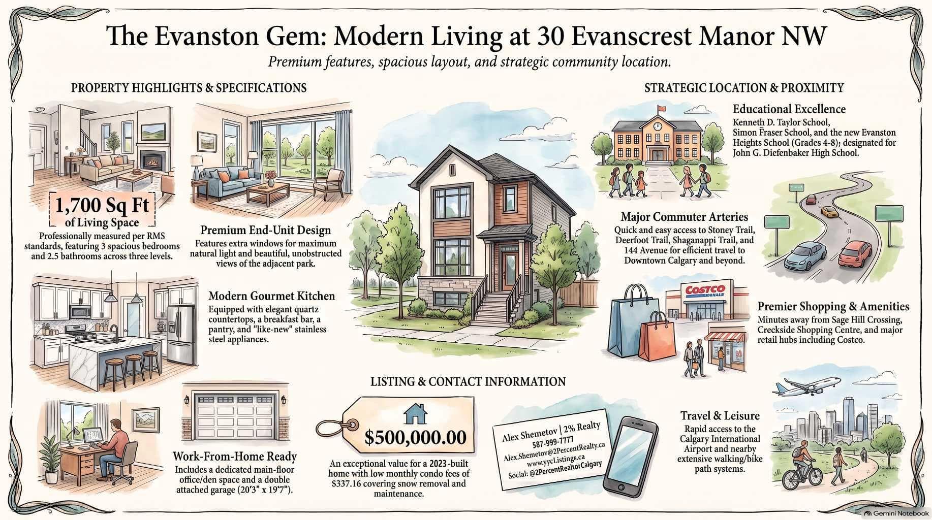 30 Evanscrest Manor NW
